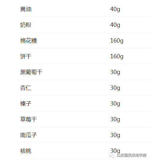 香甜酥脆的雪花酥